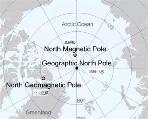 地磁北極地理北極夾角|磁北与地理北极